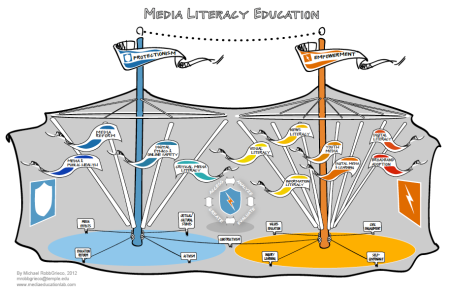 Media Literacy Big Tent
