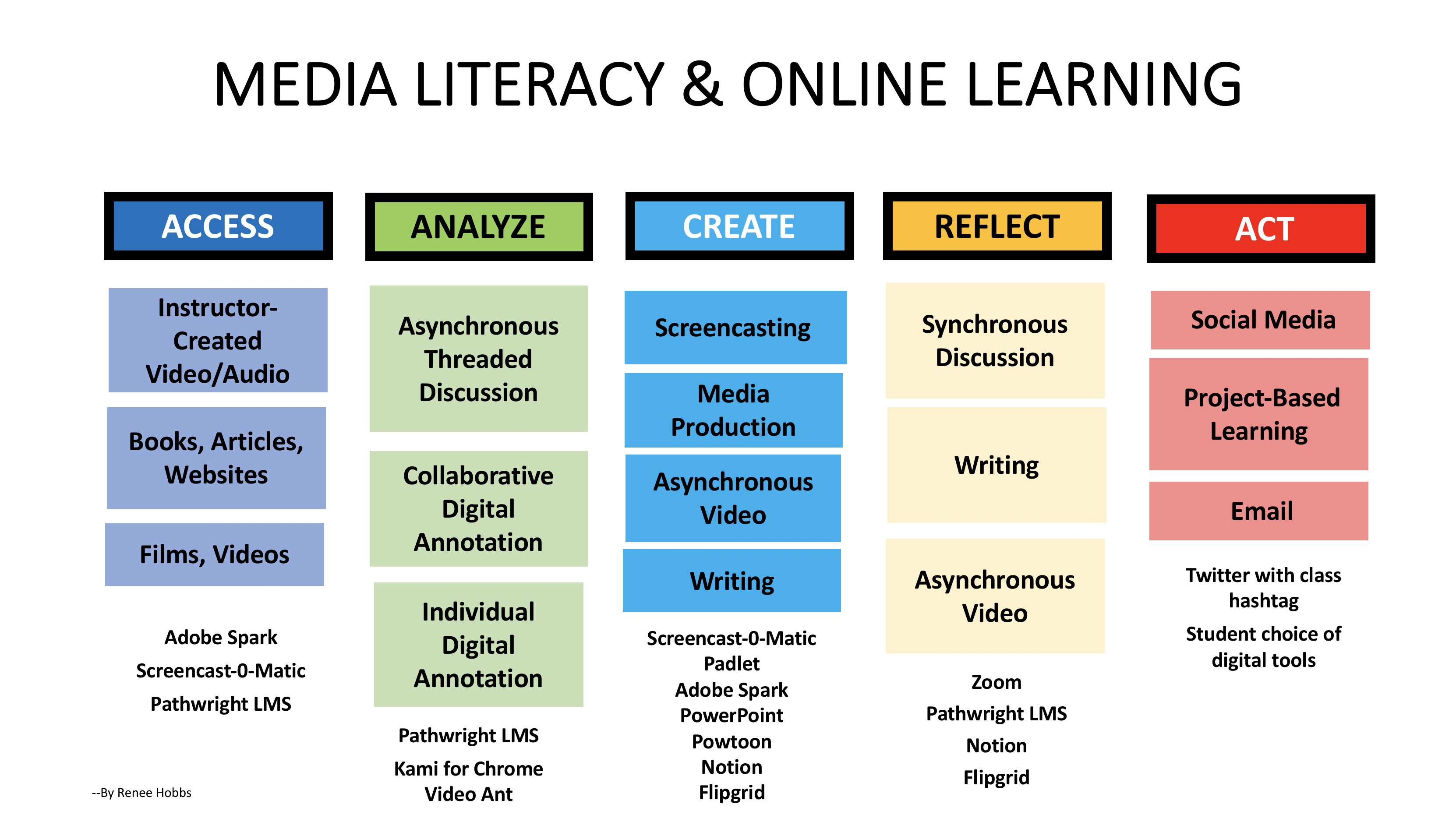 Online Learning & Media Literacy | Renee Hobbs at the Media Education Lab
